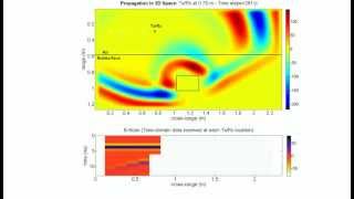 Ground Penetrating Radar GPR BScan Collection FDTD Animation Georadar [upl. by Lundt140]