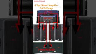 4Top 2Bass 2Amplifier DJ setup price 4Top 2Bass dj setup [upl. by Adnohryt180]