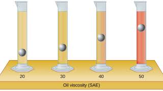 EL SECRETO que NADIE CONOCE sobre cuál VISCOSIDAD DEL ACEITE UTILIZAR [upl. by Ainegul]