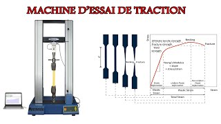 Machine dessai de Traction [upl. by Corenda]