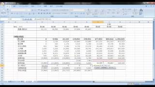 将来の事業計画をもとにPLおよびBSを作り、必要な調達金額を算出する [upl. by Ecnaret791]
