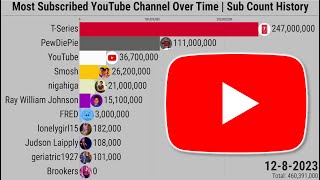 Most Subscribed YouTube Channel Over Time  Subscriber Count History 20052023 [upl. by Oigolue808]