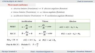 Résumé de la cinématique du point [upl. by Miko793]