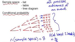 Probability  sample spaces and conditional probability [upl. by Ramu921]