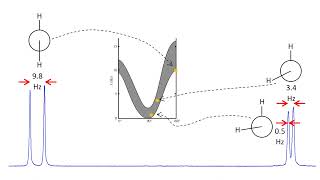 Scalar Coupling Part 1 Introduction [upl. by Ynamrej]