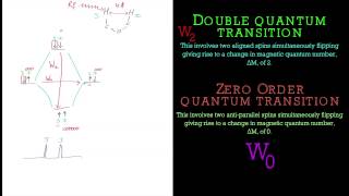 Explanation of the Nuclear Overhauser Effect NOE in NMR Spectroscopy [upl. by Augusta]