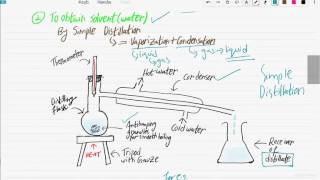 IGCSEChemistryChapter2Part 5Simple amp Fractional Distillation [upl. by Evslin]