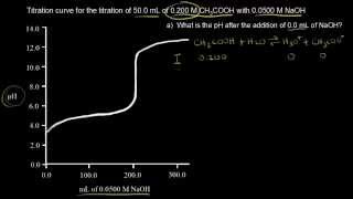 Titration of a weak acid with a strong base  Chemistry  Khan Academy [upl. by Valenka]