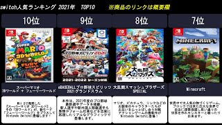 1分で分かる！【2021年スイッチゲームソフト】人気ランキング [upl. by Ronal]