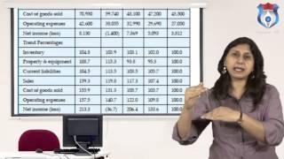 Analysis of Financial Statements [upl. by Maddie]