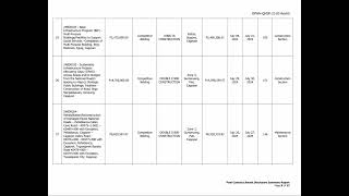 Post Contract Award Disclosure Report for July 2024 [upl. by Hanyaz]