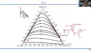 CET 2154 Lecture 8 Separation of Azeotropes Part 1 of 3 [upl. by Bithia]