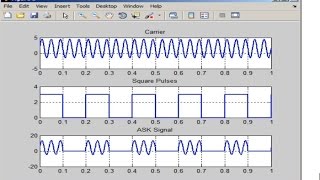 Amplitude Shift Keying ASK Modulation Code in MATLAB  Matlab Tutorial [upl. by Uria]