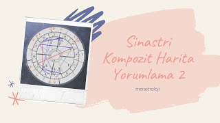 Sinastri  Kompozit Harita Yorumlama 2 📓📎 [upl. by Allisirp]