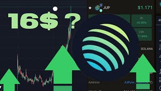 JUP à 1 Prédictions pour les futures mois  Analyse marketcap [upl. by Hayley]