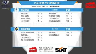 Victorian Premier Cricket  Kookaburra Womens Thirds  Round 8  Prahran v Ringwood [upl. by Heddie]