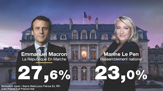 ÉDITION SPÉCIALE  E Macron et M Le Pen qualifiés pour le 2nd tour de lélection présidentielle 🇫🇷 [upl. by Lletnwahs]