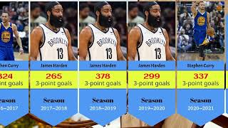 Epic 3Point Scorers NBA Stars Dominating Every 2000s Season [upl. by Atalaya]