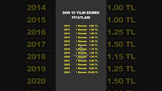 Son 10 Yılın Ekmek Fiyatları borsa hisse bist100 yatırım [upl. by Stew708]