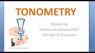 Ophthalmology Tonometry Indentation Schiotz Applanation Goldmann Types Tonometer [upl. by Ayiotal523]