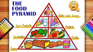 Food Pyramid Drawing  Nutrition Healthy Food Pyramid Drawing  Balanced Diet Food Pyramid Drawing [upl. by Knitter973]