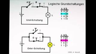 logische Schaltungen einfache Animation [upl. by Notle]