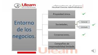 Entornos de negocios fiscales y financieros [upl. by Gloriane]