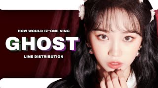 How would IZONE sing  Ghost – DREAMNOTE  LINE DISTRIBUTION [upl. by Black]