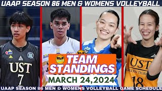 ATENEO LADY EAGLES PANALO KONTRA SA UP LADY MAROONSTEAM STANDINGS UAAP VOLLEYBALL MARCH 242024 [upl. by Anirdnajela]