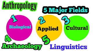 5 subfields of Anthropology [upl. by Llemij]