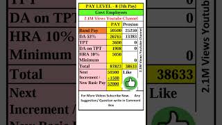 Pay Level 8 in hand salary Pay Level 8 Salary paymatrix matrix paylevel8 7thpay cgemployee [upl. by Fernald]