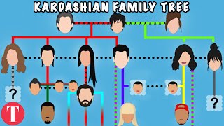 Clearing Up The Confusing Kardashian Family Tree [upl. by Courtenay]