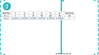 Statistische Daten  Balken amp Kreisdiagramm  Übung 1  NEUES KONZEPT [upl. by Noisla]