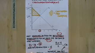 Consumentensurplus Economiepaginacom [upl. by Ardnatal]