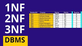 1NF 2NF 3NF DBMS [upl. by Enitsud959]