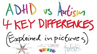 Attention Regulation The Difference Between ADHD and Autism Explaining The Neurodiversity Rainbow [upl. by Hadihahs]