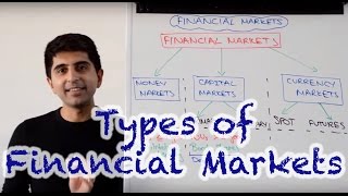 C2 P2 What is the Primary Market And Secondary Market [upl. by Chenay985]