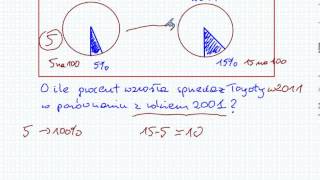 Punkty procentowe  Matematyka Szkoła Podstawowa i Gimnazjum [upl. by Travers255]