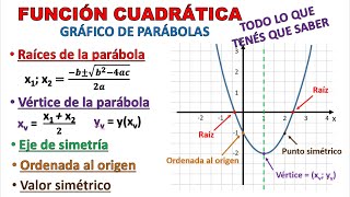 FUNCIÓN CUADRÁTICA Gráfico de Parábolas Explicación completa super fácil [upl. by Dagley]