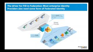 Radiant Logic Webinar Part 2 The Drivers for Full Identity Integration [upl. by Weil]