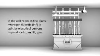 Cameco Fuel Cycle  Conversion [upl. by Lulita]