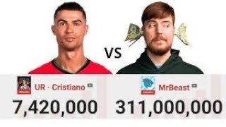 🔴LIVE  Cristiano Ronaldo 🎉Vs Mrbeast tseries etc  top 50 youtube live sub battle [upl. by Ymrej]