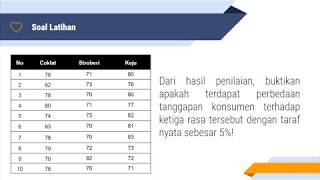 Statistika NonParametrik UJI FRIEDMAN  Soal Latihan [upl. by Sitto]