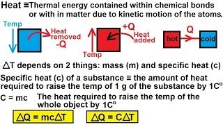 Chemistry  Thermochemistry 21 of 37 Heat and Calorimetry Basic Definition [upl. by Aikam315]