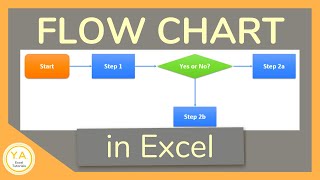 How to Make a Flow Chart in Excel  Tutorial [upl. by Cade]