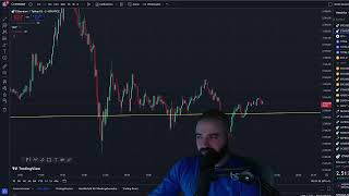 BTC BITCOIN SHORTING THE TOPS LONGING THE BOTTOMS  TECHNICAL ANALYSIS AN DPRICE PREDICTION [upl. by Nims]