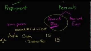 Adjusting Journal Entries Accrual Type [upl. by Beckie396]