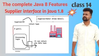 Java 8 featuresclass 14 Supplier Interface  Real Time use cases  Explained in detail [upl. by Yelssew]