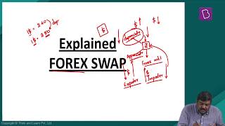 Explained Forex Swap [upl. by Joel445]