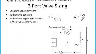 Control Valve Sizing [upl. by Portuna338]